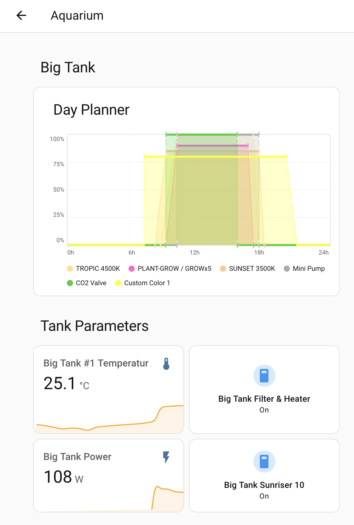 Example aquarium dashboard with Day Planner card